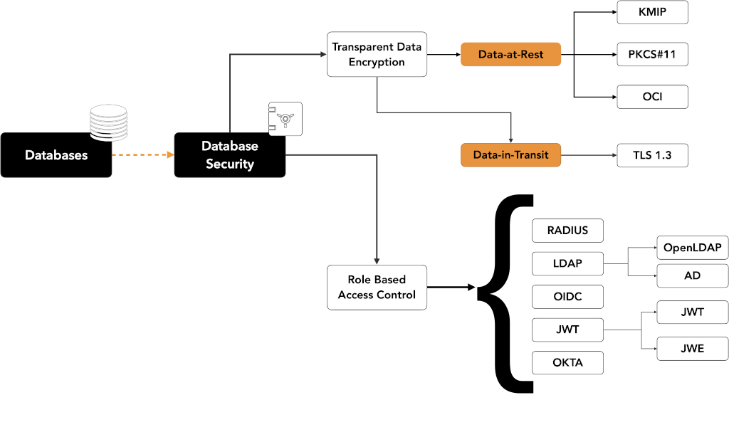 db_security_rbac.png