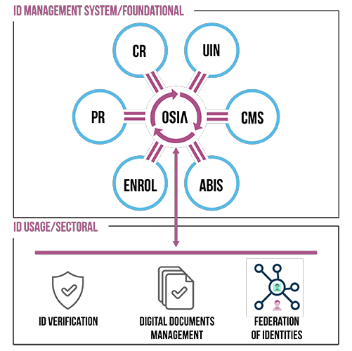 osia_components.png