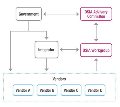 osia_org_chart.jpg