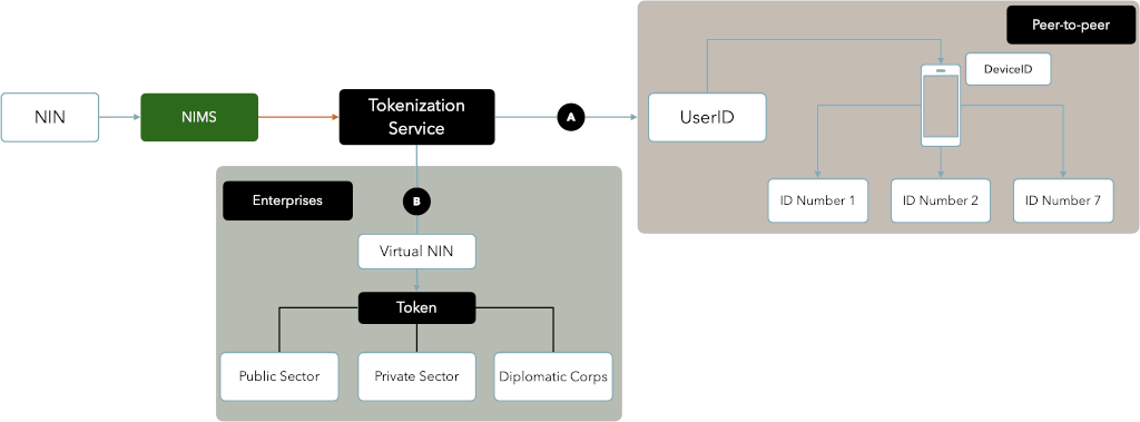 tokenization1.png